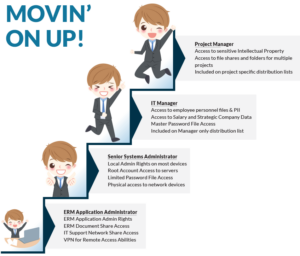 Man Climbing Corporate Ladder "Movin' On Up" Graphic
