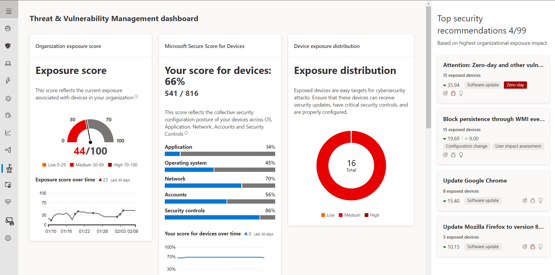 Microsoft Secure Score for Devices 