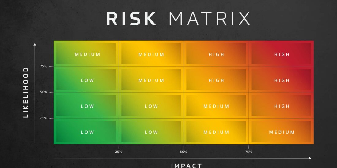 Risk Assessment: Likelihood & Impact