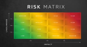 Risk Matrix Likelihood Impact