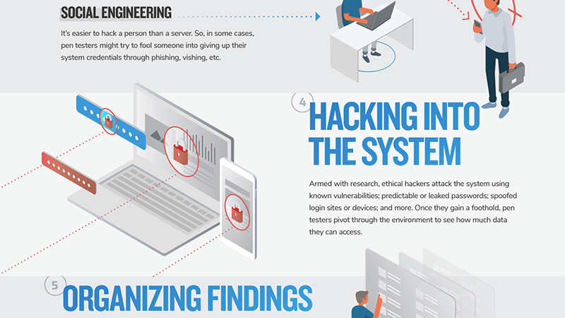 Pentesting infographic explained thumbnail Pentesting infographic explained thumbnail