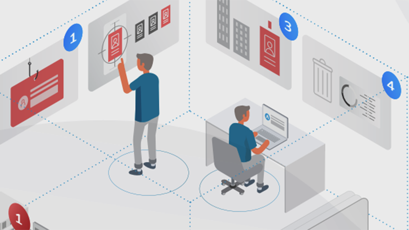 Pentesting infographic types thumbnail Pentesting infographic types thumbnail