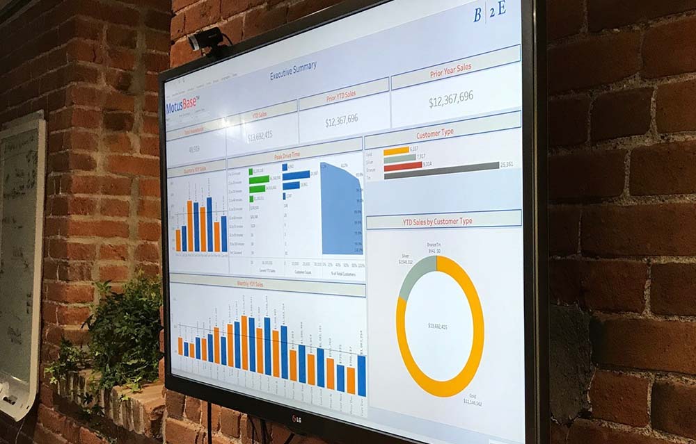 B2E graph