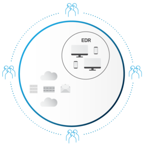 Managed Detection and Response