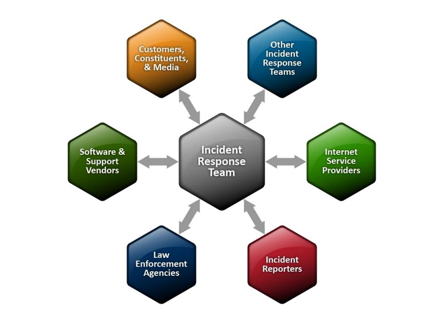 Incident Response Team Web