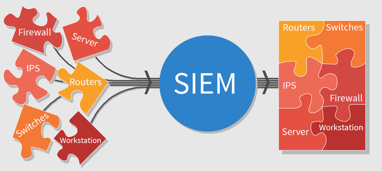 SIEM Puzzle Graphic