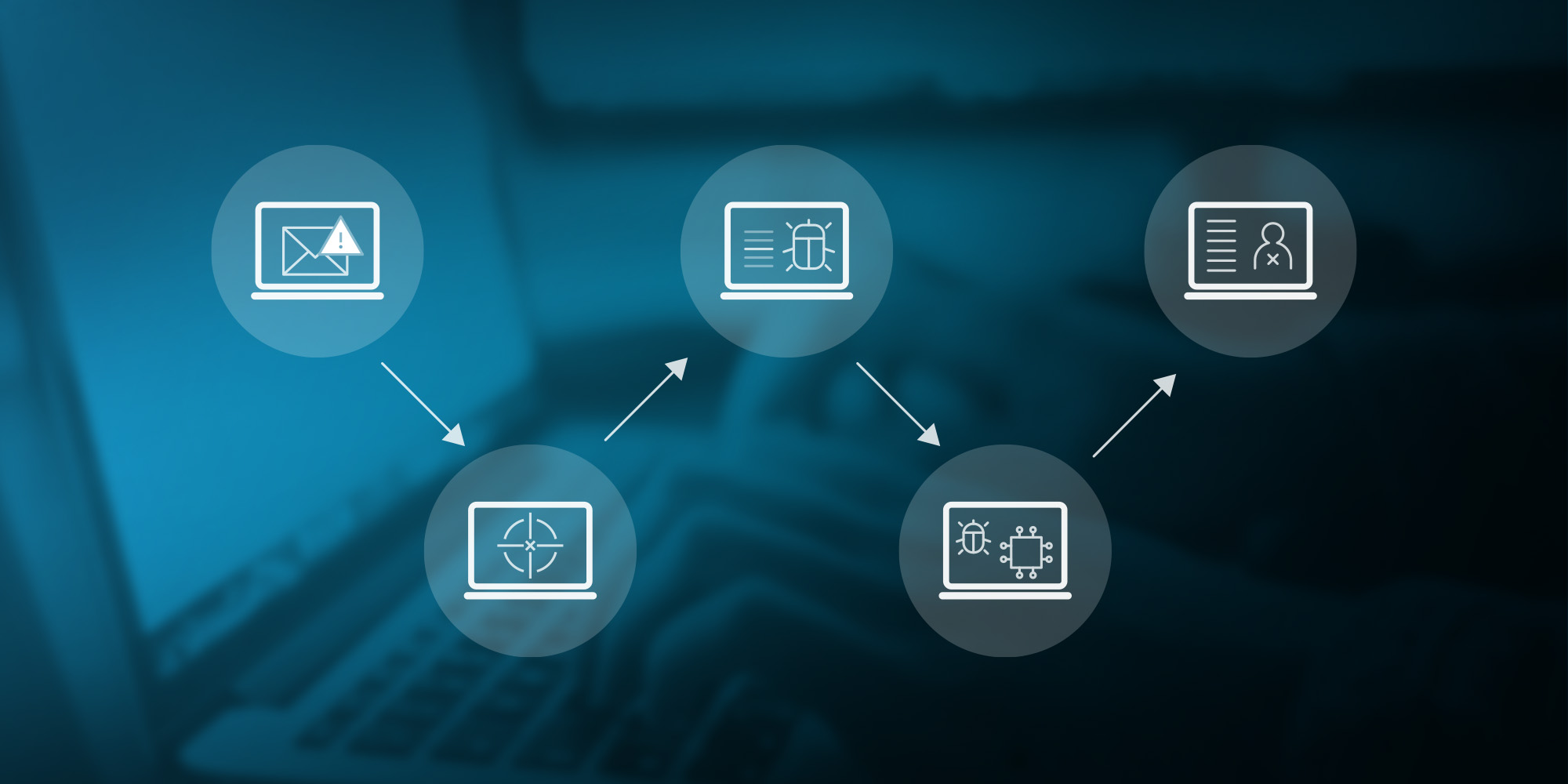 Fileless Malware Attack Process Graphic