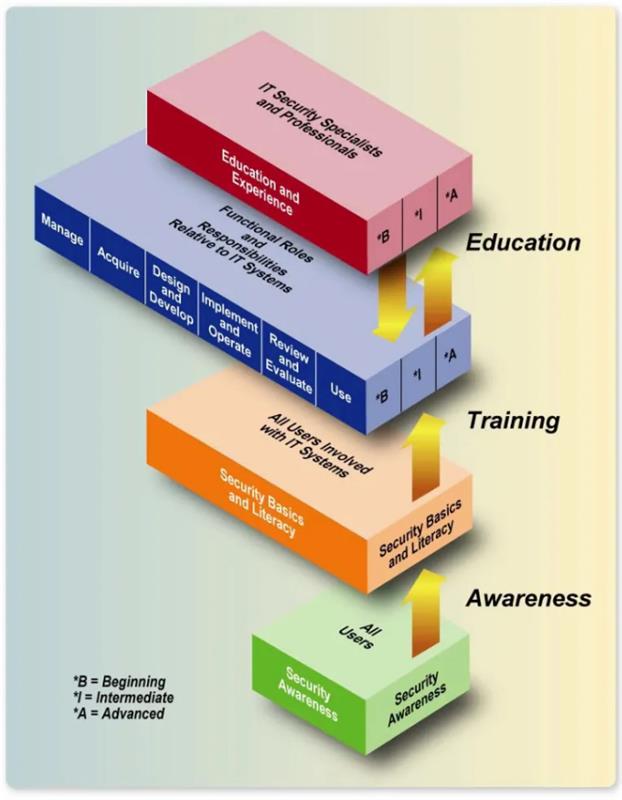 Learning Continuum