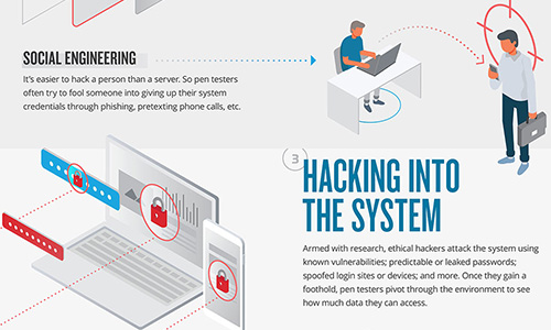 Infographic: Penetration Testing Explained