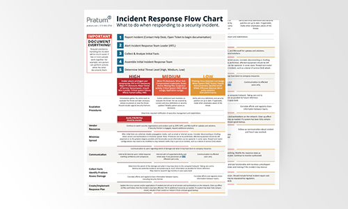 Incident Response Flow Chart