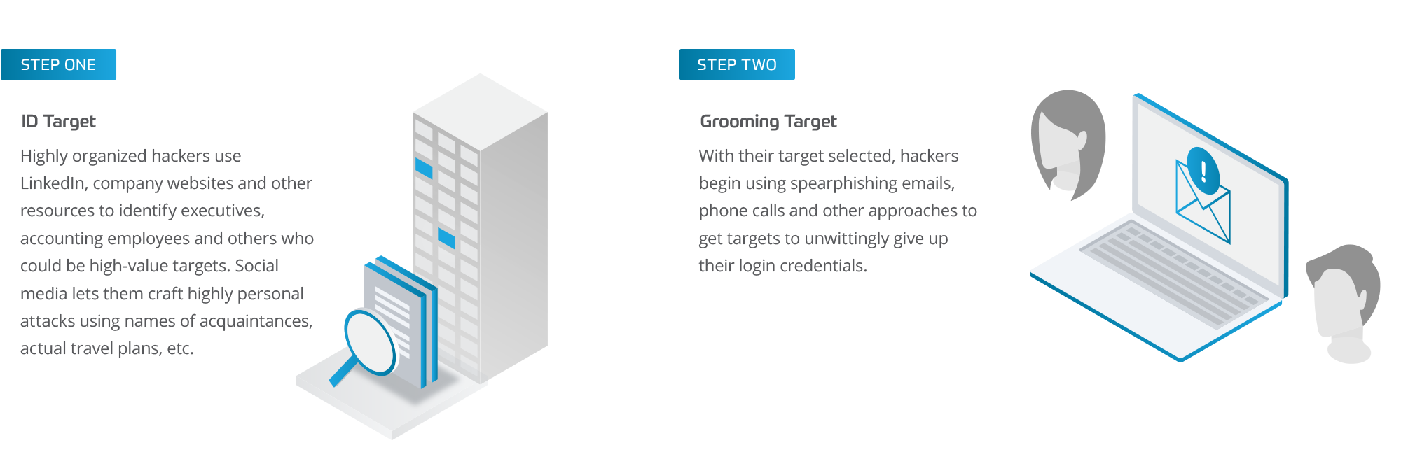 Stages of Business Email Compromise Step One and Step Two Graphic