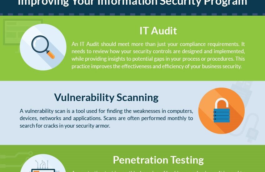 Infographic: Why Information Security is Important for Banks