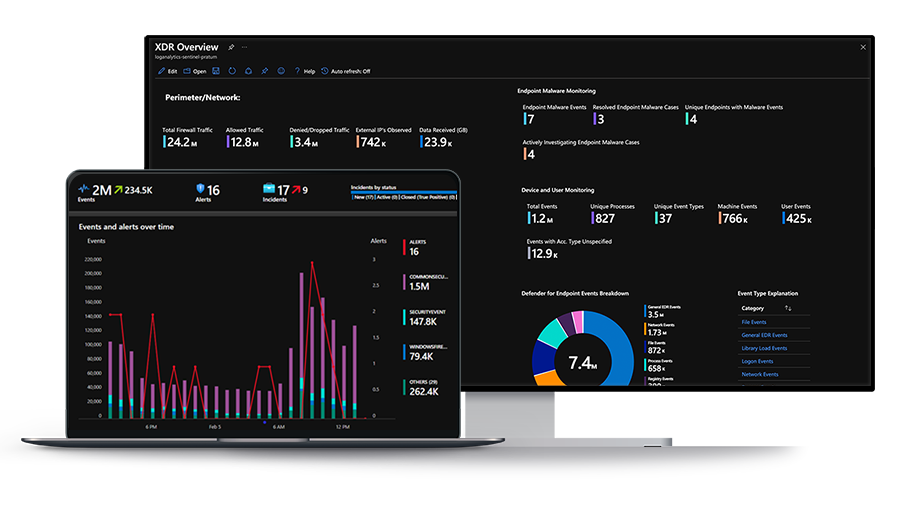 Managed XDR Workbook