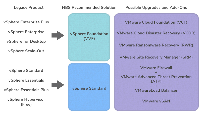 VMware Products 