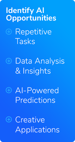 Identify AI Opportunities List Graphic