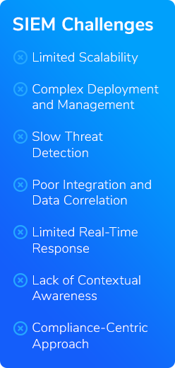 A list of seven challenges of traditional security monitoring (SIEM) on a blue background. The seven challenges are: Limited Scalability, Complex Deployment and Management, Slow Threat Detection, Poor Integration and Data Correlation, Limited Real-Time Response, Lack of Contextual Awareness, and Compliance-Centric Approach.