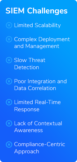 A list of seven challenges of traditional security monitoring (SIEM) on a blue background. The seven challenges are: Limited Scalability, Complex Deployment and Management, Slow Threat Detection, Poor Integration and Data Correlation, Limited Real-Time Response, Lack of Contextual Awareness, and Compliance-Centric Approach.