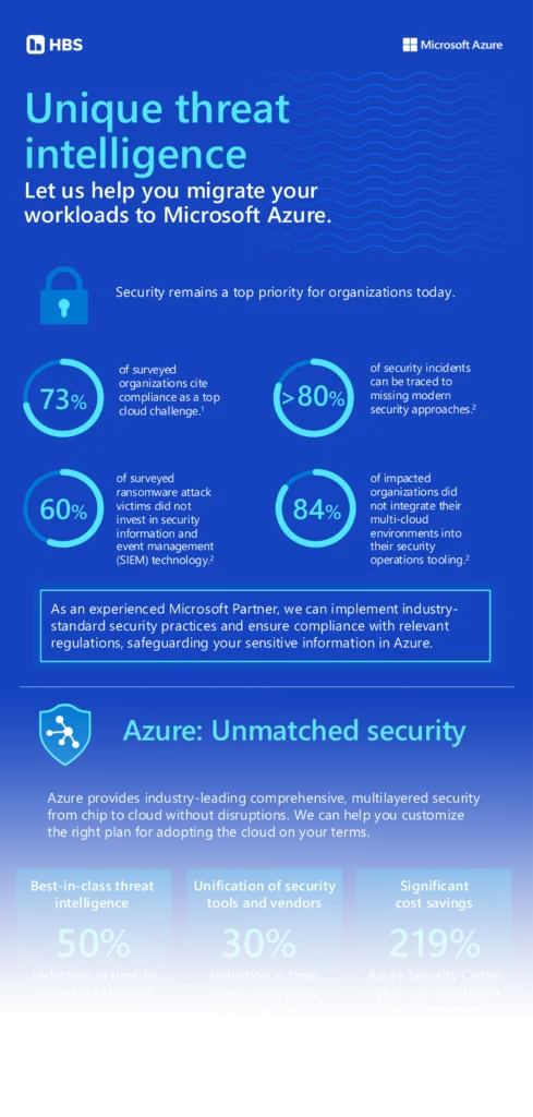 Azure: Unmatched Security Infographic Preview Azure: Unmatched Security Infographic Preview