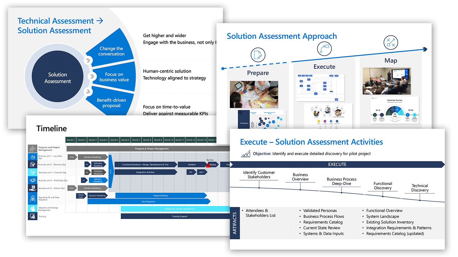 A collection of presentation slides detailing a "Solution Assessment" approach. The visuals include a circular diagram transitioning from "Technical Assessment" to "Solution Assessment," with focus points like "Change the conversation," "Focus on business value," and "Benefit-driven proposal." Another slide outlines the "Solution Assessment Approach," with steps: Prepare, Execute, and Map, featuring corresponding visuals. A timeline slide depicts a multi-month process across various business units, covering stages like solution modeling, integration, data migration, and adoption. An additional slide specifies activities during the Execute phase, such as stakeholder identification, business process deep-dives, and technical discovery, with a list of deliverables like validated personas, system landscapes, and integration requirements.
