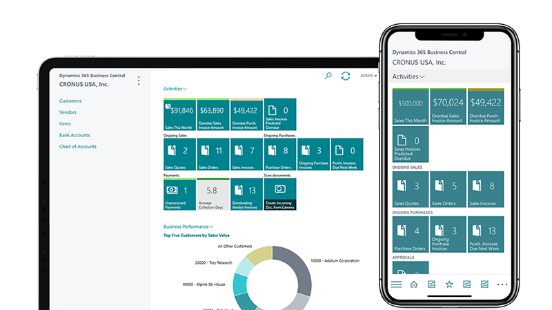 Business Central Overview