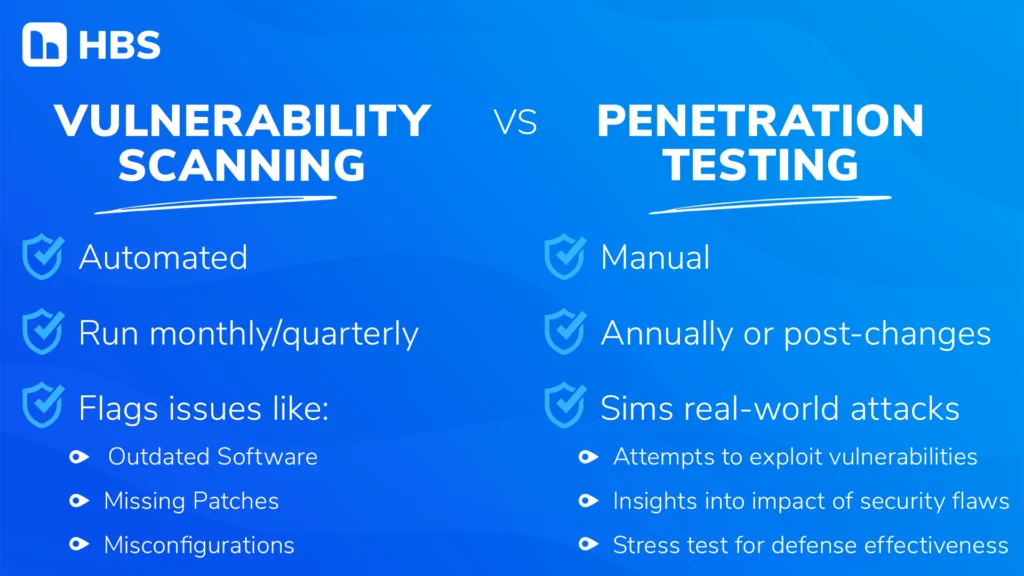 pen test vs vuln scans chart