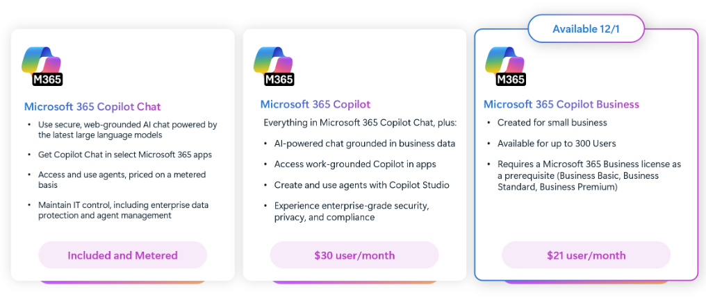 Microsoft 365 Copilot Business Pricing