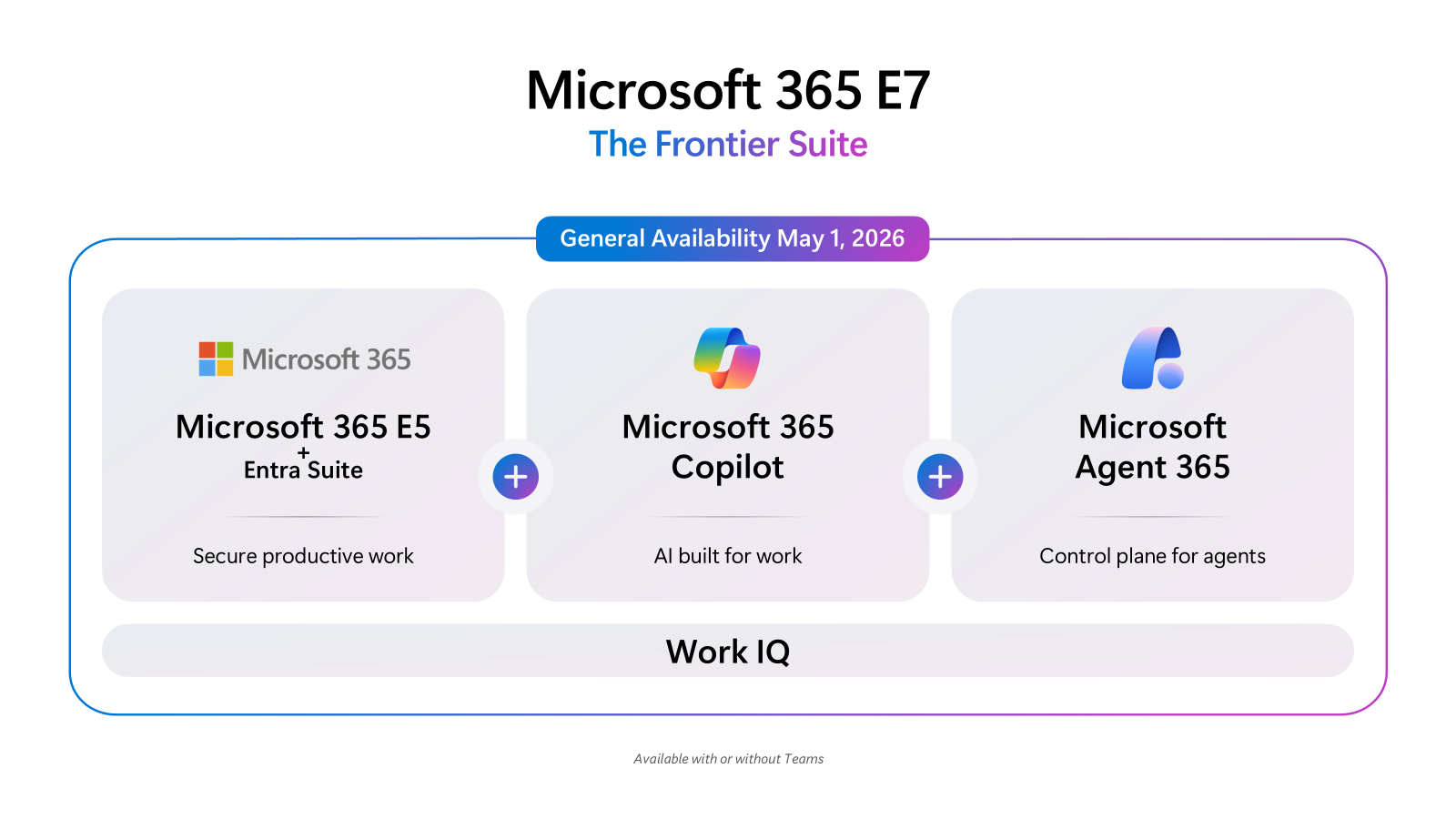 Microsoft 365 E7 Frontier Suite