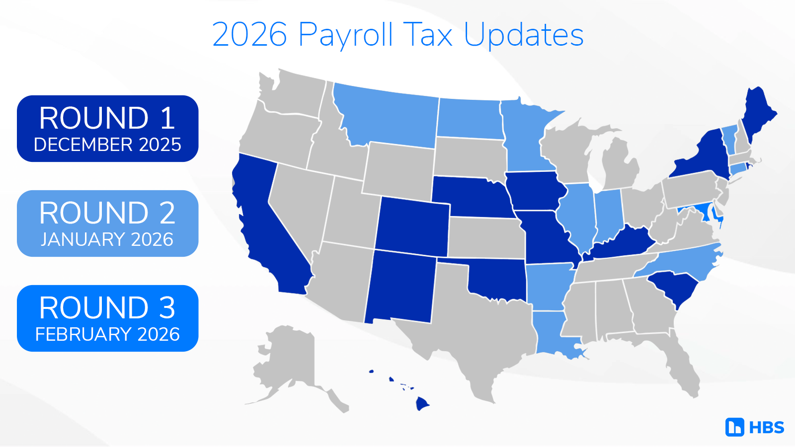 Here are a few alt text options depending on context: Descriptive (for blog or email body): "Map of the United States showing 2026 payroll tax update rollout by state across three rounds: Round 1 in December 2025, Round 2 in January 2026, and Round 3 in February 2026, with affected states highlighted in dark and light blue.