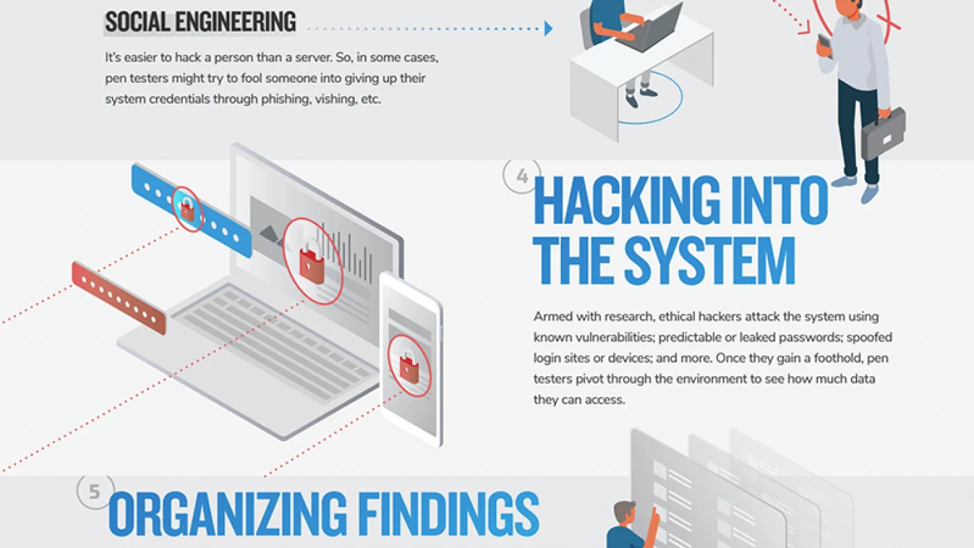 Pentesting infographic explained thumbnail
