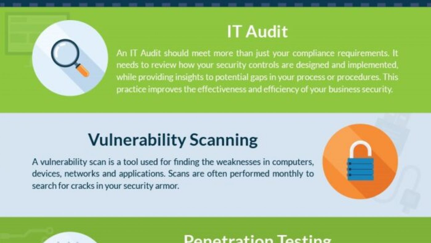 bank-it-audit-infographic