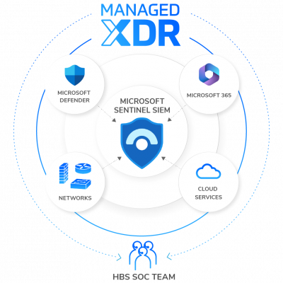 Managed XDR Graphic